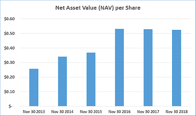 Shareholder Value | Elysee Development Corp.